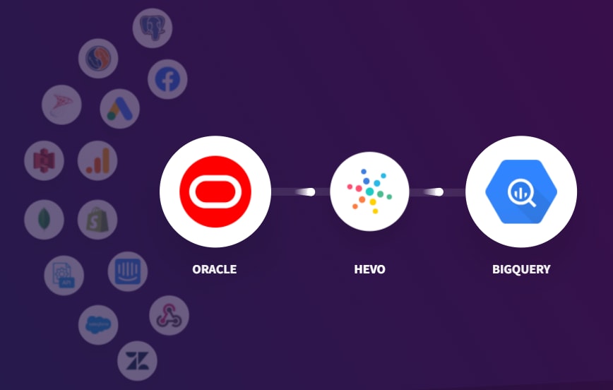 Oracle to BigQuery - Data Transfer using Hevo Data